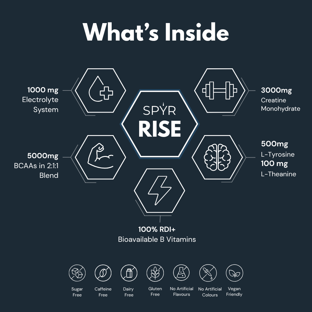 Rise